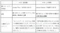 eラーニングの「活用されない壁」を打破！ 自律学習を