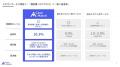 【完全成果報酬】AI面接「CaseMatch」、新卒・中途採
