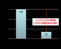 医療・健康・福祉などに関連するサービスが一堂に会す