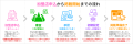 沖縄レンタカー予約サイト「ちゅらベル」9月29日オー