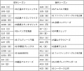 「大阪エヴェッサ×JR西日本　全力応援WESTER スタンプ