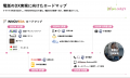 クラウドPBX「INNOVERA」、Autocall機能の多言語対応
