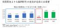 採用力強化へ向けた福利厚生の有効活用について～2026