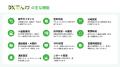 電話対応をゼロにする「DXでんわ」、料金プラン改定の