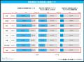 「マイナビ 最低賃金に関する調査レポート（2025年）