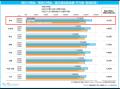 「マイナビ 最低賃金に関する調査レポート（2025年）