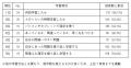 モノグサ、東京学芸大学との共同研究プロジェクト 小