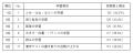 モノグサ、東京学芸大学との共同研究プロジェクト 小
