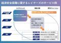 日本発・独立系コンサルティングファームのレイヤーズ