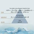 12星座グループ4つのエレメント（火・水・風・地）か
