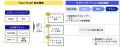 横浜銀行とTrust、生成AIでシステム開発を効率化する