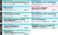 【無料聴講可の専門セミナー多数！】食の