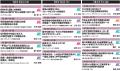 【無料聴講可の専門セミナー多数！】食の