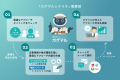 カゲながら営業パーソンをアシストするAI新機能「カゲ