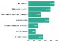 【企業の属人化に関する実態調査】AIスキル継承、導入