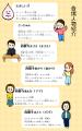 パステルプラネットのオリジナル漫画、最新AIと学ぶ四
