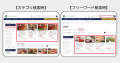 ANAあきんどが運営するふるさと納税サイト『ANAのふる