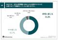 【管理職研修の現場評価が明らかに】約8割が、研修内
