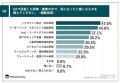 【管理職研修の現場評価が明らかに】約8割が、研修内