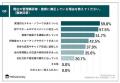 【管理職研修の現場評価が明らかに】約8割が、研修内