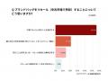 中古ブランドバッグ購入の実態調査