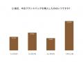 中古ブランドバッグ購入の実態調査