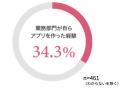 【大企業650名に聞いた「DX内製化」に関する調査utf-8