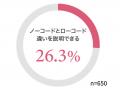 【大企業650名に聞いた「DX内製化」に関する調査utf-8