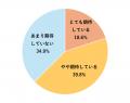 10月1日施行「育児・介護休業法」、認知度は22％utf-8