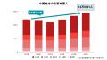 外国人支援のGTN、中四国エリアの中心都市・広島utf-8