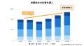 外国人支援のGTN、中四国エリアの中心都市・広島utf-8
