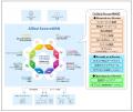 【国内企業初の帯域オートスケールに対応したSASutf-8