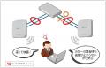 Wi-Fi6の無線環境の構築をさらに柔軟に！-無線LAutf-8