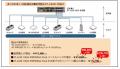 ファンレスL3スイッチ＆電源2つセットが9/30までutf-8