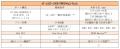 ファンレスL3スイッチ＆電源2つセットが9/30までutf-8