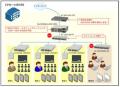 セキュリティ面と運用性をさらに強化。安全で安utf-8