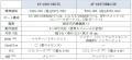 セキュリティ面と運用性をさらに強化。安全で安utf-8