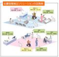 医療×ITのさらなる可能性に向けて。次世代のIoTutf-8