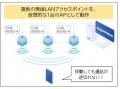 医療×ITのさらなる可能性に向けて。次世代のIoTutf-8