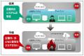 始めるのは今！日々悪質化するサイバー攻撃からutf-8