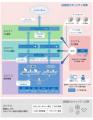 始めるのは今！日々悪質化するサイバー攻撃からutf-8