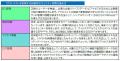 始めるのは今！日々悪質化するサイバー攻撃からutf-8