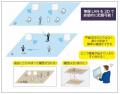 無線端末も直感的に管理可能で、飛躍的に運用効utf-8