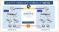 無線端末も直感的に管理可能で、飛躍的に運用効utf-8