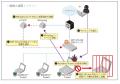 AIでマルウェアの侵入を未然に防ぐ次世代のアンutf-8