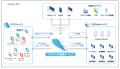 クラウドサービスだからこそ、費用を抑えて今すutf-8