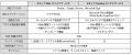 ― 導入が容易なサブスクリプション型情報漏えいutf-8