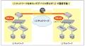 ディザスタリカバリーにも柔軟に対応できるネッutf-8