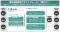Green Carbon株式会社は、住友林業株式会社が運営する