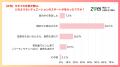 “男が言うべき”はもう古い？84％が支持する告白の新ス